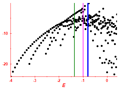 Strength function log